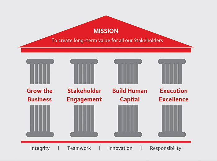 Strategic-Pillars