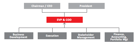aic-organization