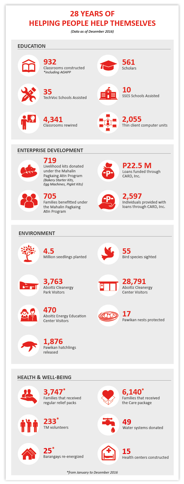 AF infographics