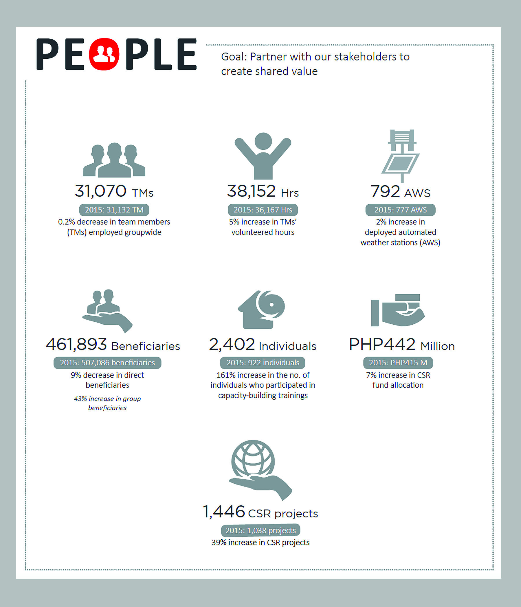 People