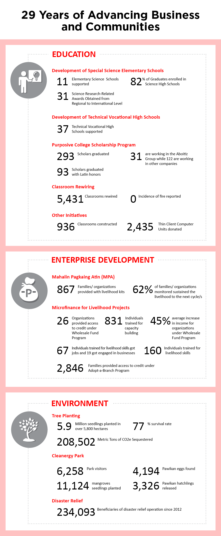 AF Infographic v2