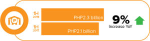Disclosure 1H2018 infographics - Banking