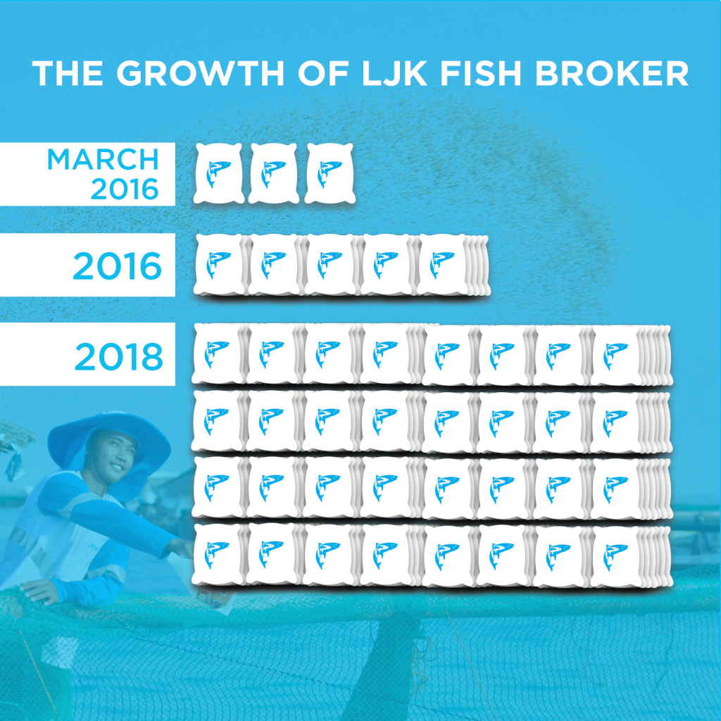 LJK3