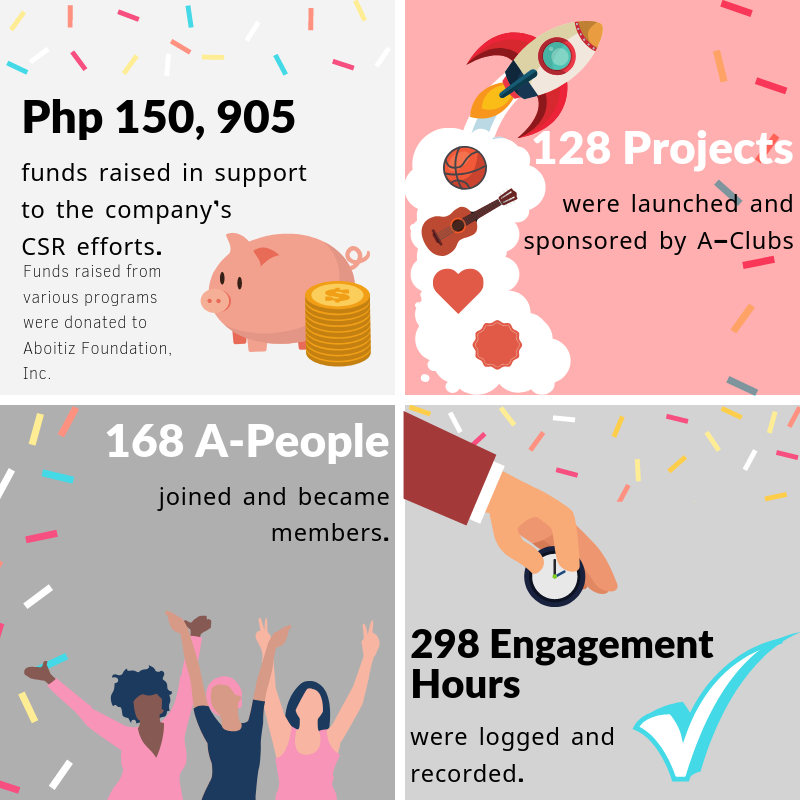 A-Club 2018 Results